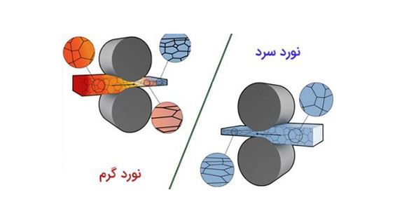 مزایای نوردهای ورق سرد و گرم چیست؟